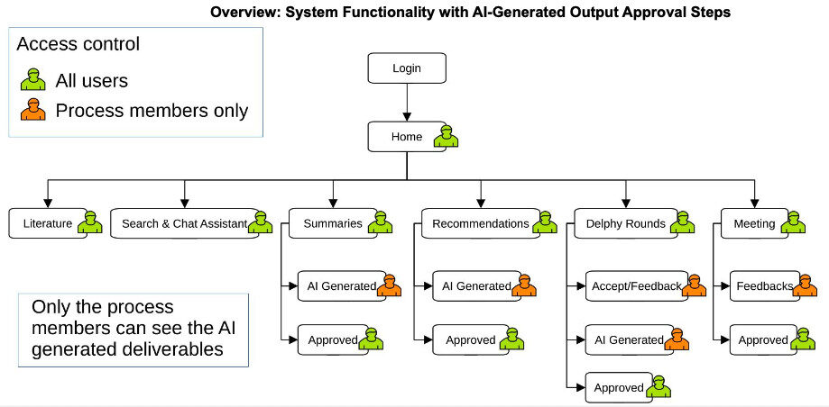AY90: L'intelligenza artificiale al servizio della medicina di precisione 3 AYA90 02