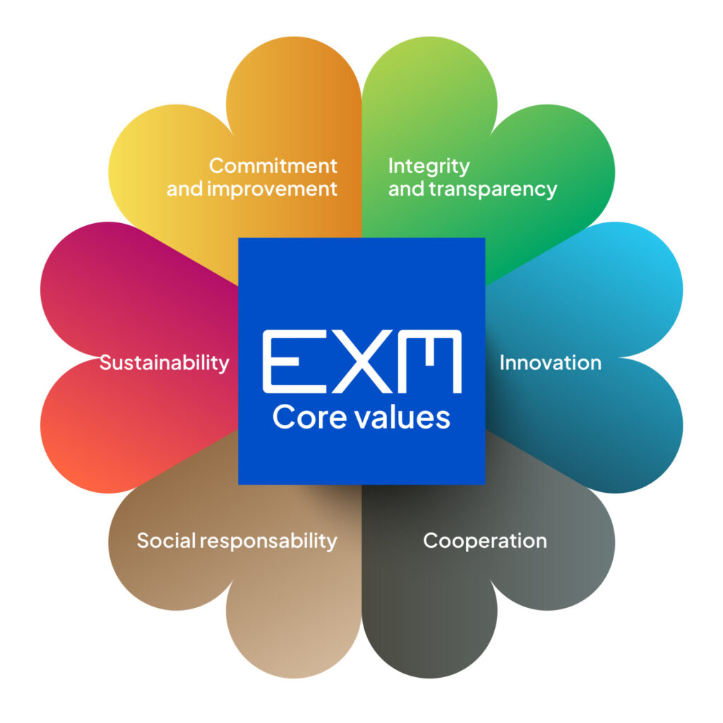 CODICE ETICO E DI CONDOTTA 1 EXM core values
