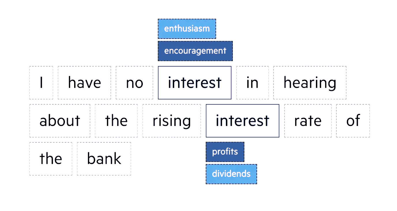 Come funziona un Large Language Model (LLM) 3 LL words2